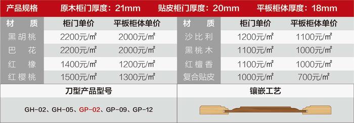 单品多个材质价格表格-01.jpg