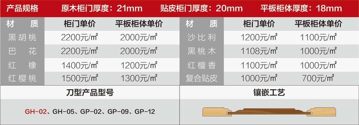 单品多个材质价格表格-02.jpg