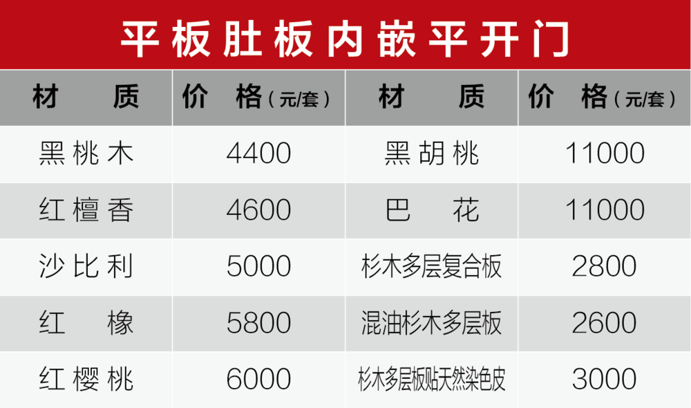 单品多个材质价格表格-90.png
