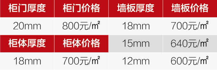 单品多个材质价格表格-10.png