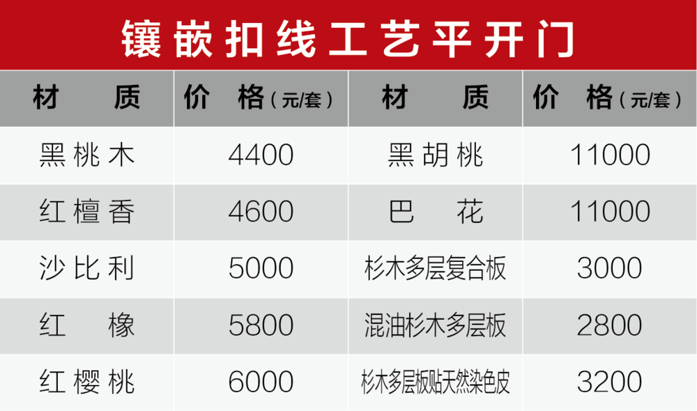 单品多个材质价格表格-94.png